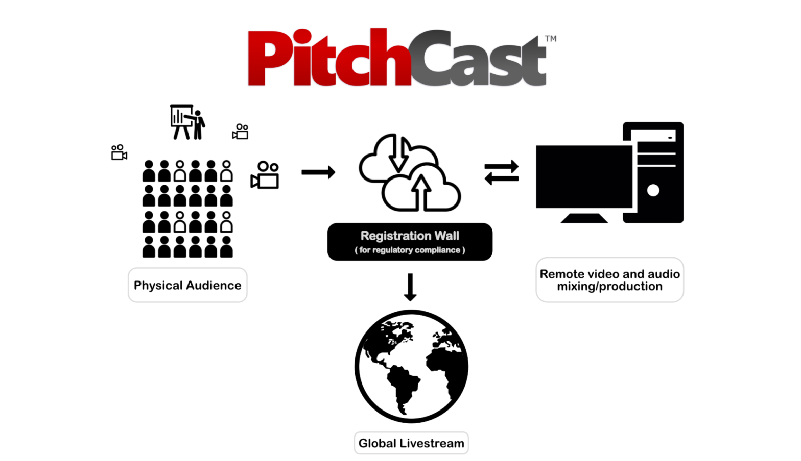 Pitch Stream Fantastic Beasts TV introduces free live streaming service for Demo ...